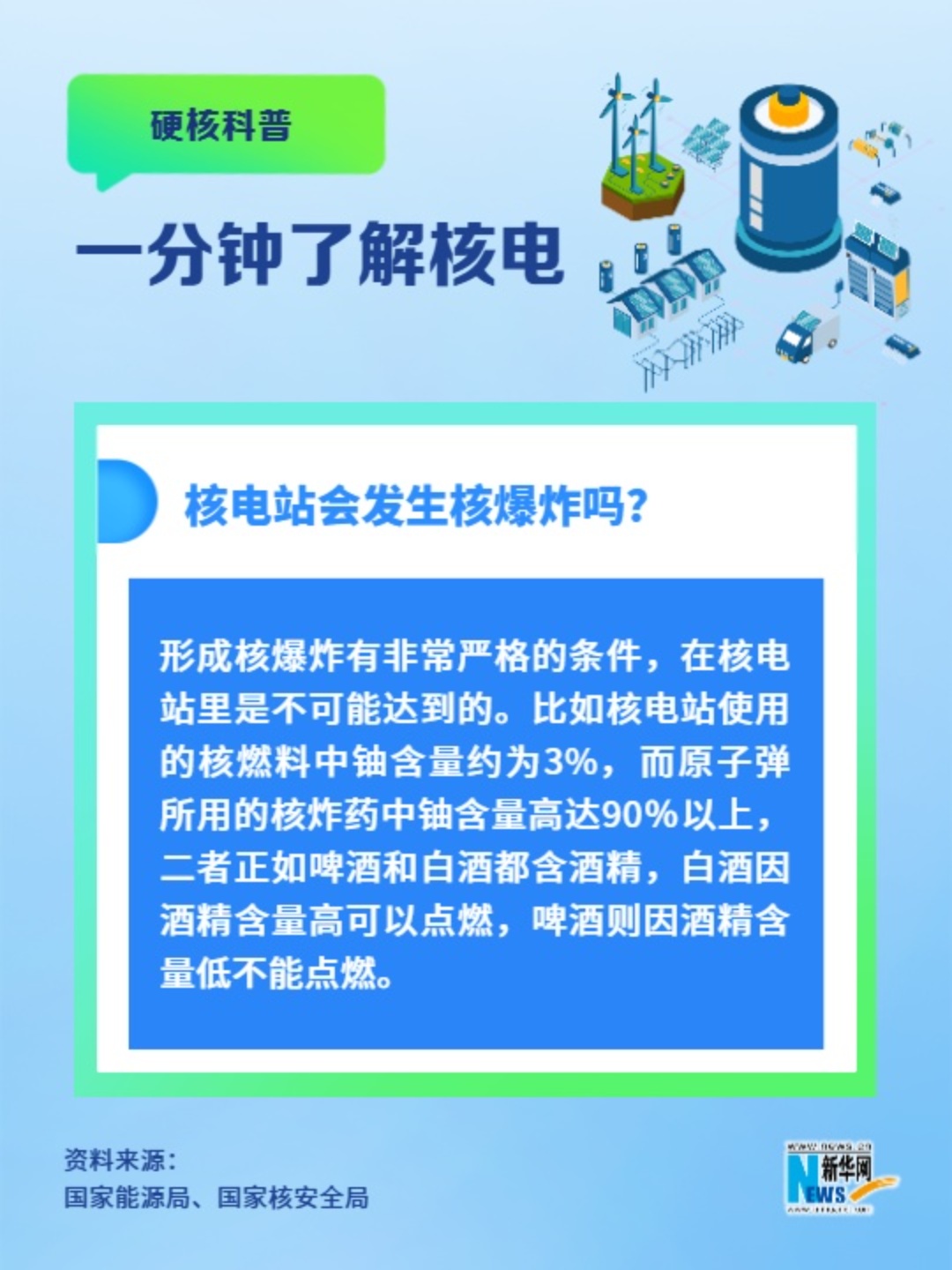 一分鐘了解核電丨核電站會(huì )發(fā)生核爆炸嗎？