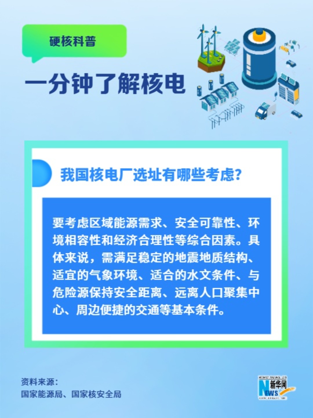 一分鐘了解核電丨我國核電廠(chǎng)選址有哪些考慮？