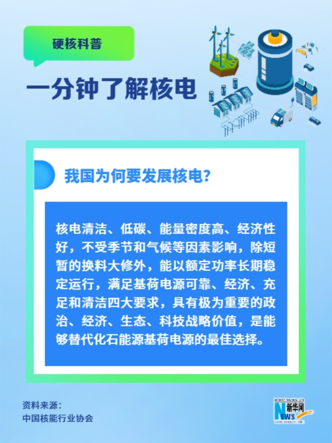 一分鐘了解核電丨我國為何要發(fā)展核電？
