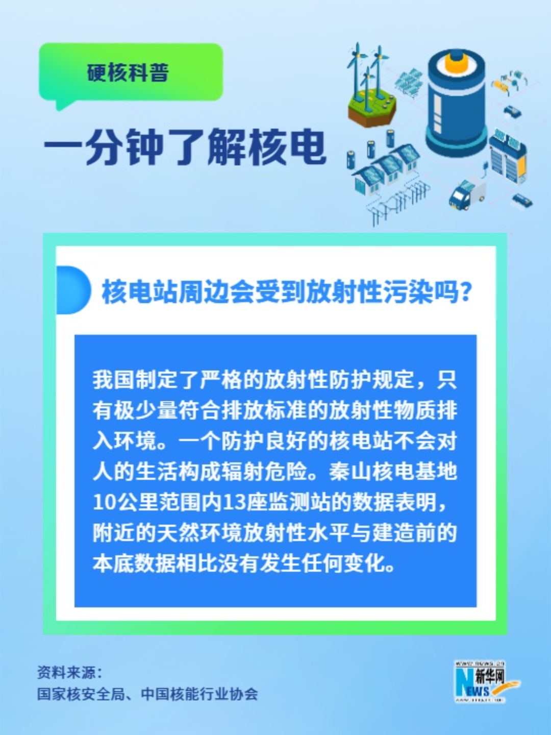 一分鐘了解核電丨核電站周邊會(huì )受到放射性污染嗎？