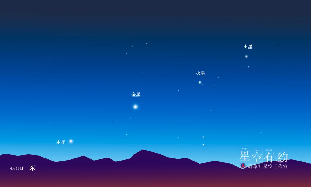 4月&ldquo;天象劇場(chǎng)&rdquo;上新，&ldquo;四星連珠&rdquo;是重頭戲