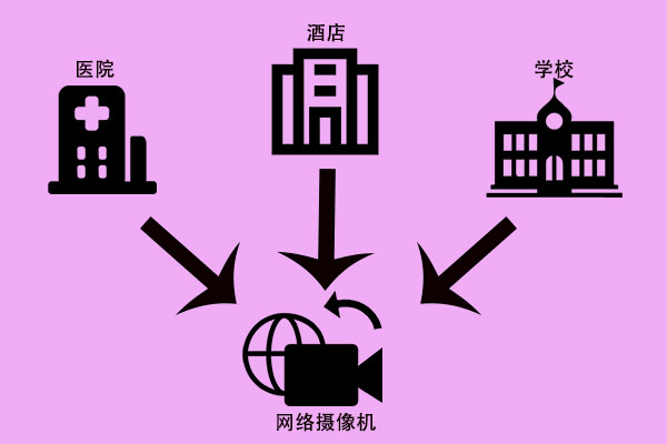 網(wǎng)絡(luò )攝像機，快來(lái)了解一下