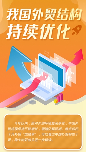 這就是信心｜權威數據！我國外貿結構持續優(yōu)化