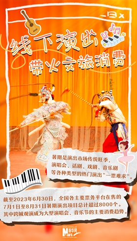 這就是信心丨&ldquo;暑期經(jīng)濟&rdquo;新玩兒法，你參與了哪個(gè)？